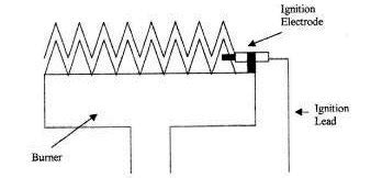 CBFF - Flame Rectification