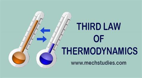 What is the Third Law of Thermodynamics? Definition, Equation, Example ...