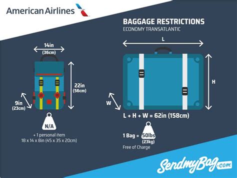 American Airlines Baggage Allowance | American airlines carry on ...