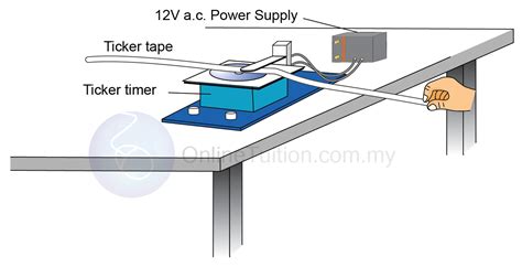 Ticker Tape-Timer | mail.napmexico.com.mx