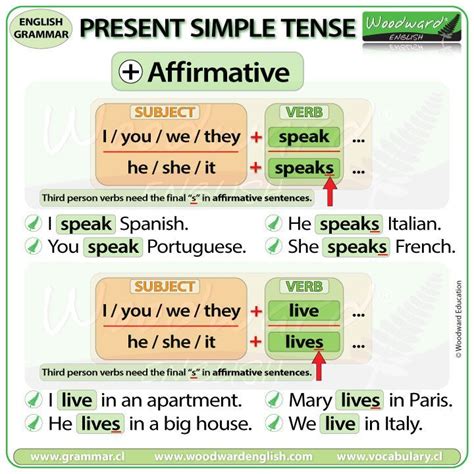 Present Simple Tense in English | Woodward English | English grammar, Learn english, Woodward ...