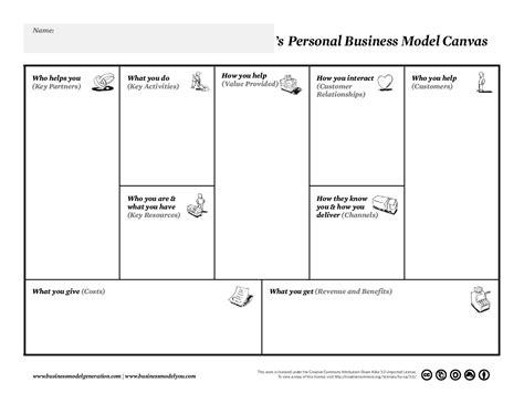 Business Model Canvas Benefits - Subisness