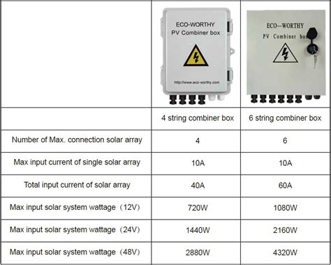 ECO-WORTHY 6 String PV Combiner Box User Manual