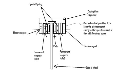 Magnetic Brakes...Using Brake Pads