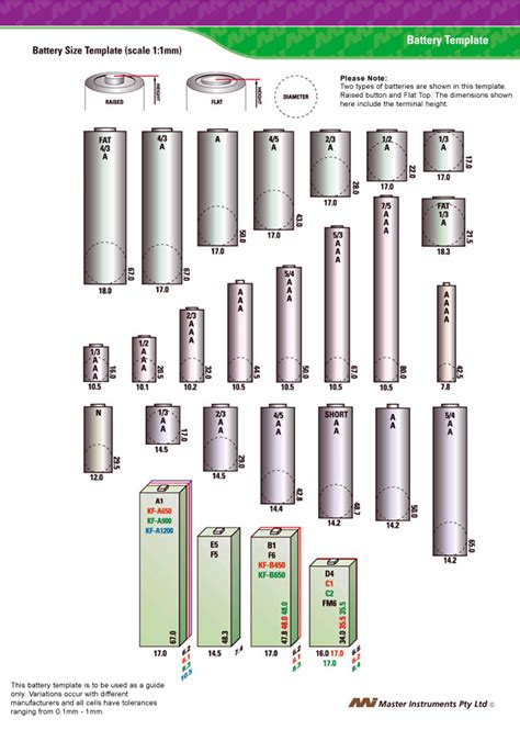 Battery Size Template 18mm Below - Master Instruments Australian Rechargeable Lithium Battery ...