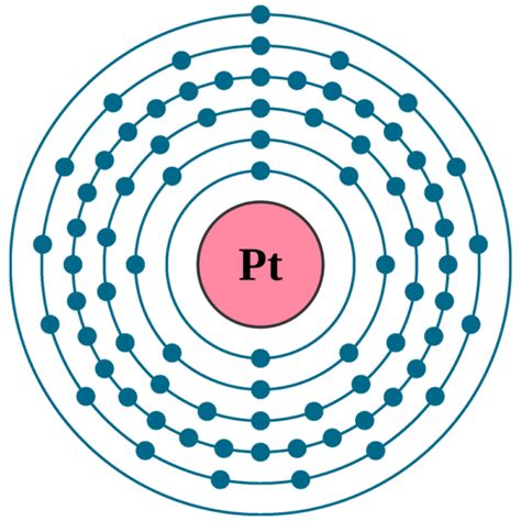 Platinum Pt (Element 78) of Periodic Table | Elements FlashCards