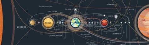 The Chart of Space Exploration Missions [Infographic]