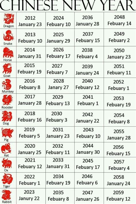 Chinese Zodiac Calendar List | Month Calendar Printable