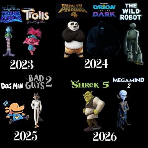 My Prediction for Dreamworks movies after 2023 - 2026 : r/DreamWorks