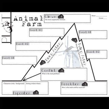 The Monsters Are Due On Maple Street Plot Diagram