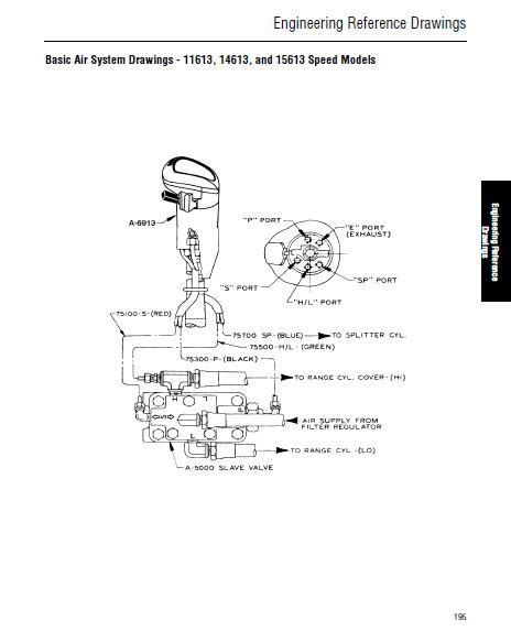 [DIAGRAM] Mack Vision Air Line Diagram Manual - MYDIAGRAM.ONLINE