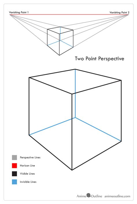 Perspective Drawing Tutorial for Beginners - AnimeOutline