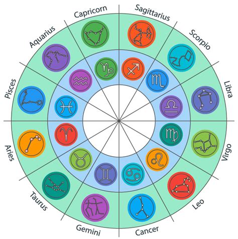 Free Natal Chart Report - Astrology Cafe