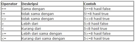 Lambang Tanda Kurang Dari Simbol Kurang Dari Atau Sama Dengan Simbol - IMAGESEE