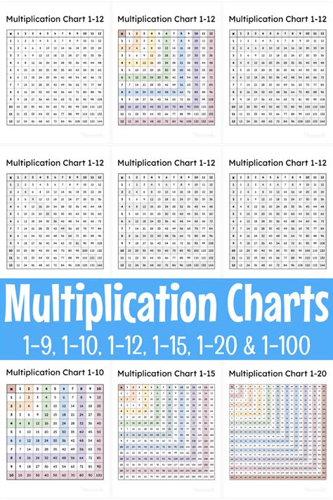 Multiplication Charts - Free Printable Times Table PDFs 1-12, 1-15, 1-20, and More! - GiftGuru