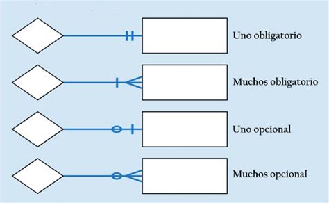 Modelo de entidad relación: historia, elementos, ejemplos (2022)