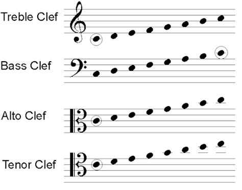 Tenor Clef On Tumblr | Cello sheet music, Learn music, Music theory guitar