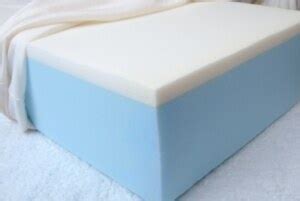 How to choose a mattress firmness | Novosbed