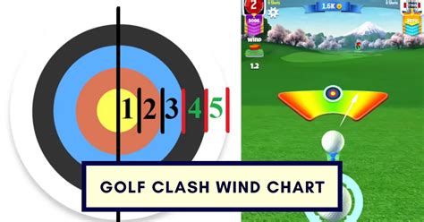 Mastering the Winds - A Guide to Golf Clash Wind Charts - The Golf Hype