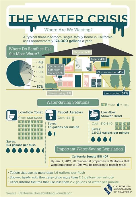 Our Need for Water and its Impact on Climate Change