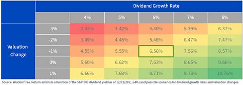 August U.S. Dividend Update | Seeking Alpha