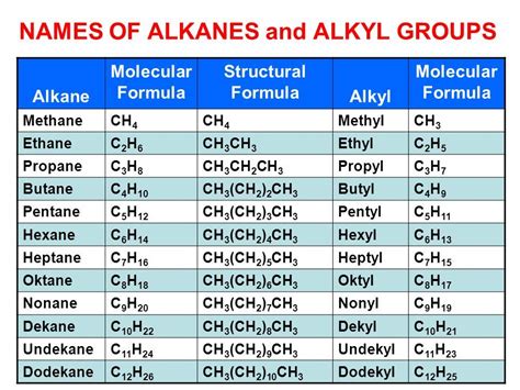 Image result for alkyl group | Chemistry, Organic chemistry, Molecular