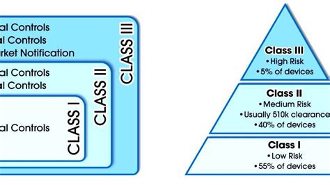 Medical classification