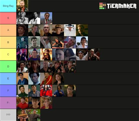 most powerful cobra kai characters Tier List (Community Rankings ...