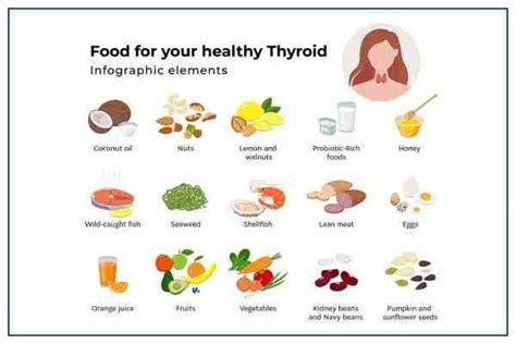 Thyroid Diet Chart- Know What To Eat And What To Avoid