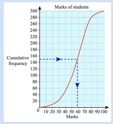 Why don't we use the mean of the middle pair to estimate the median in ...