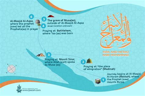 Al-Isra’ wal-Mi’raj: The Prophet Muhammad’s Miraculous Night