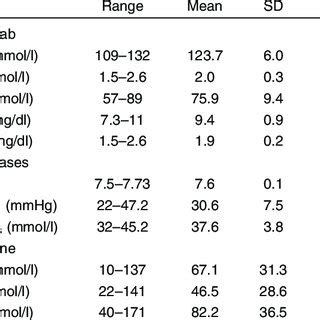 Genetics and presentation (clinical and lab) of Bartter syndrome [13] | Download Table