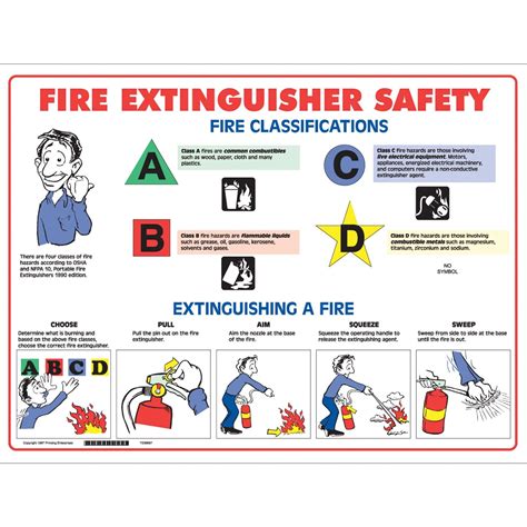 Fire Extinguisher Use Poster Workplace Safety Posters Workplace | Images and Photos finder