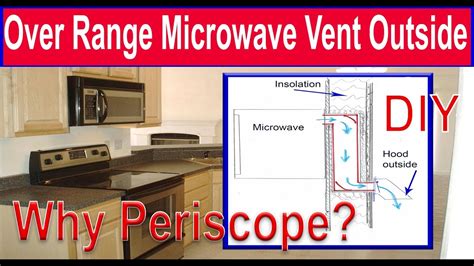 How To Vent A Microwave Through The Roof / 2021 Range Hood Installation ...