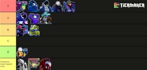 RoR2 Characters Void Update But Better Tier List (Community Rankings) - TierMaker