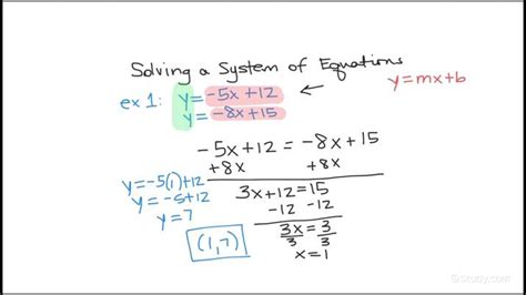 How to Solve a System of Linear Equations in Y = mx + b | Algebra ...