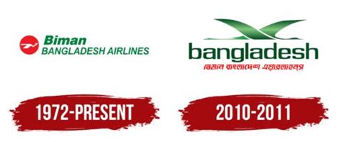 Biman Bangladesh Airlines Logo, symbol, meaning, history, PNG, brand