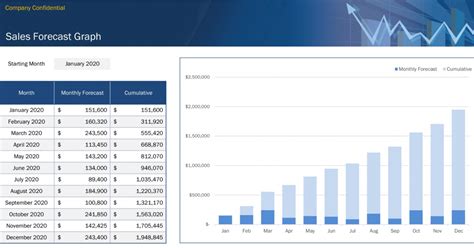 Sample 17 Sales Forecast Templates 2020 Cost Forecasting Template Word ...