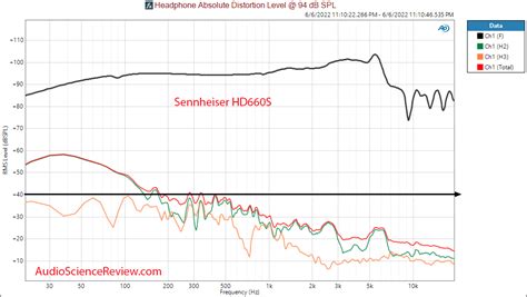 Sennheiser HD660S Review (Headphone) | Audio Science Review (ASR) Forum