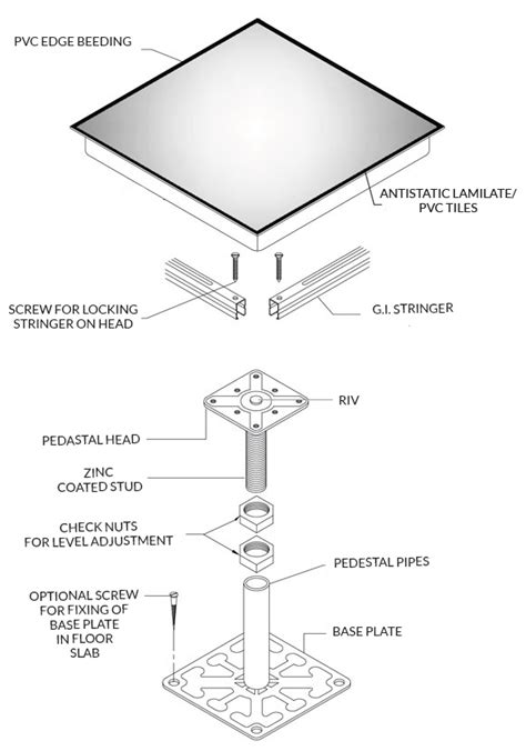 Raised Flooring – per square metre (select size) – Khanyisa UPS Inverter, battery & solar