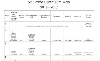 5th Grade ENTIRE YEAR Reading Curriculum Map *FULLY EDITABLE!!* | TpT