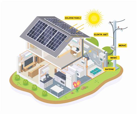 Fotovoltaická energia a jej princíp - RAMcom s.r.o.