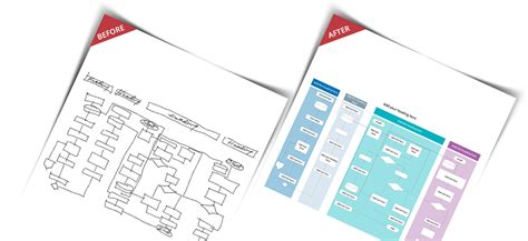 Visio Design and Customized Stencils - Chillibreeze