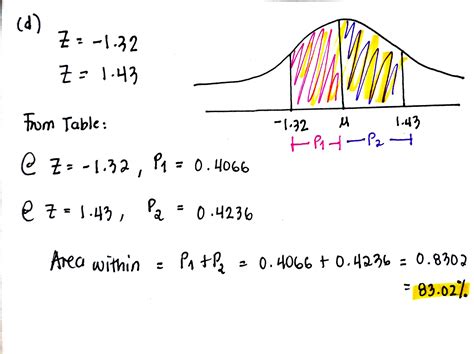 [Solved] Using the TI-84 calculator, find the area under the standard normal... | Course Hero