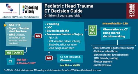 Head Injury in Kids | Emergency Medicine Education | Resus