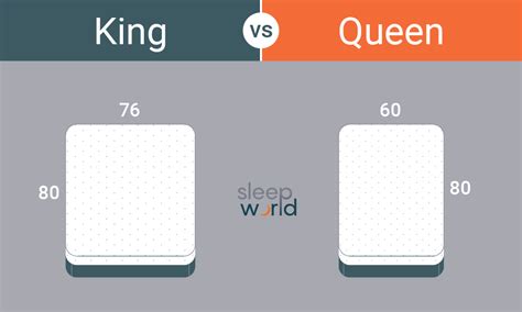 Mattress Guide: King vs Queen Bed | SleepWorld Mattress StoreSleepWorld Mattress Store