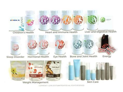 USANA PHILIPPINES DISTRIBUTOR on Instagram: “Choose your Health, choose ...