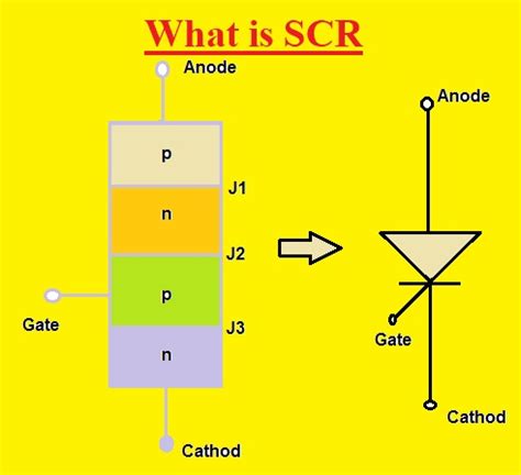 Difference between IGBT and SCR - The Engineering Knowledge