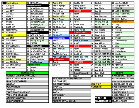 Football Playsheet Template Excel