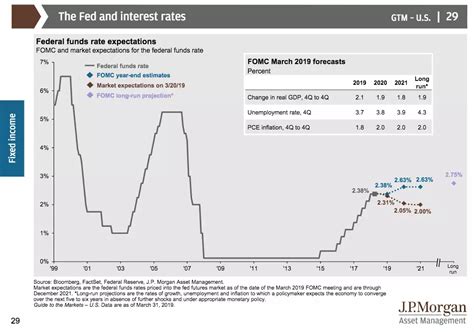 JPMorgan: These 66 charts are the ultimate guide to markets and the ...